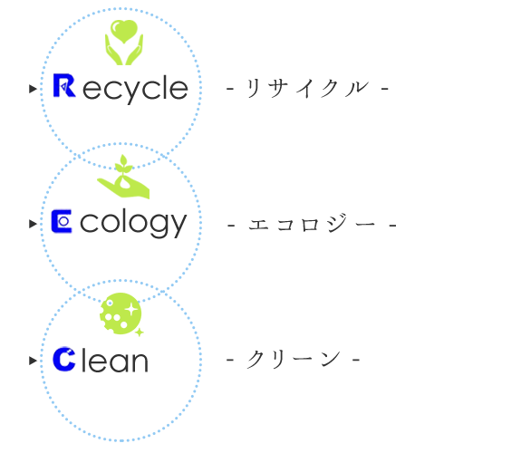 当社について